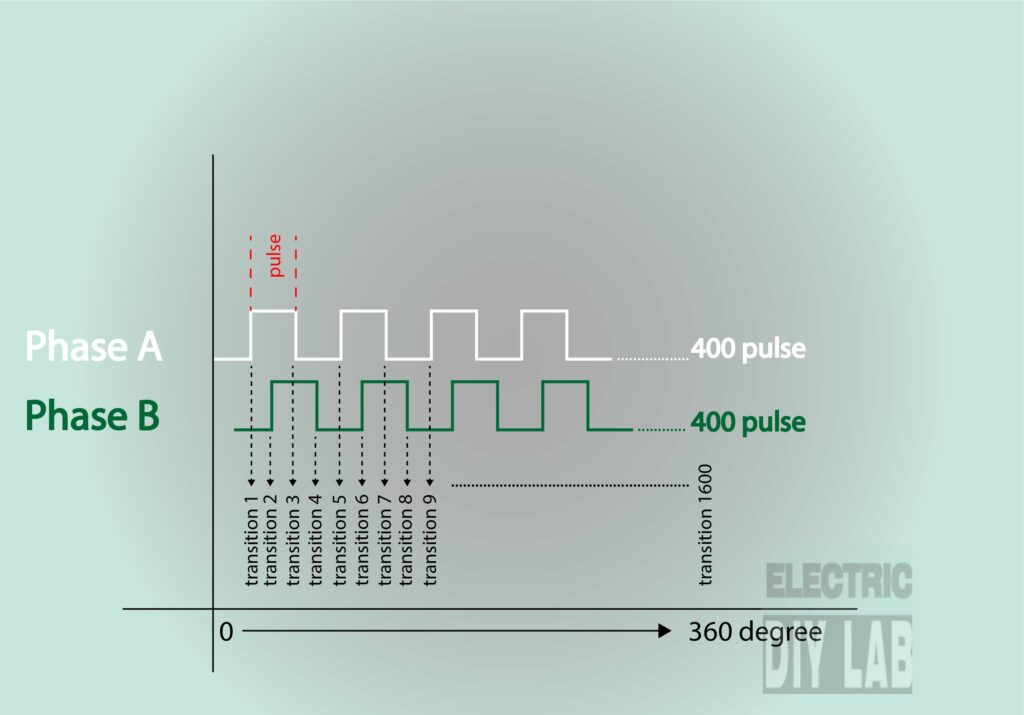 Arduino optical encoder pulse