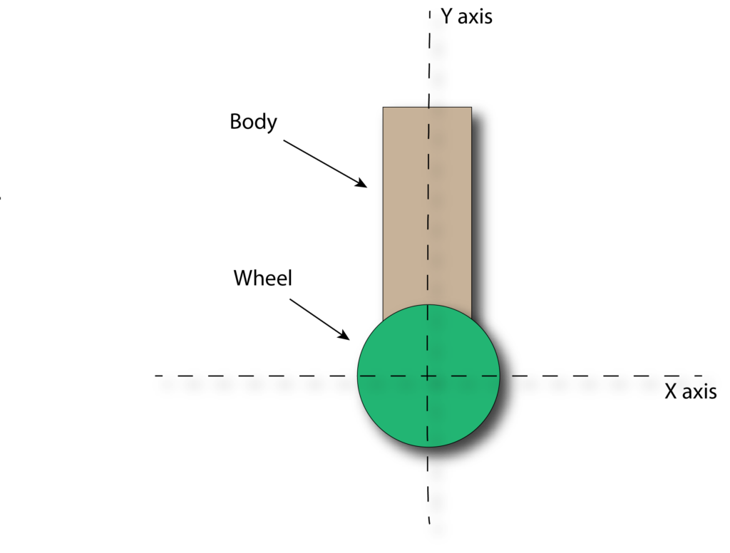 self balancing robot basics