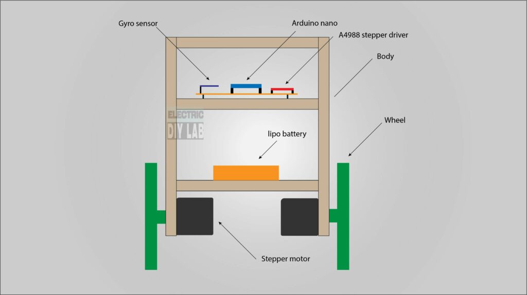 Arduino balancing best sale robot stepper