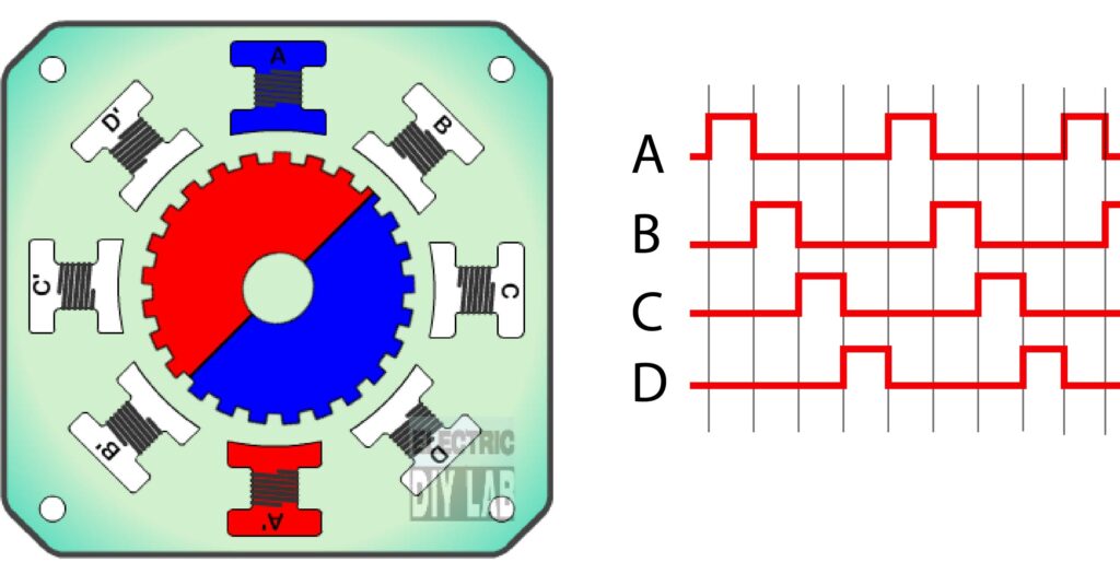 stepper motor single coil excitation mode
