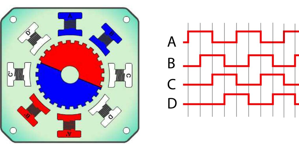 stepper motor full step drive mode