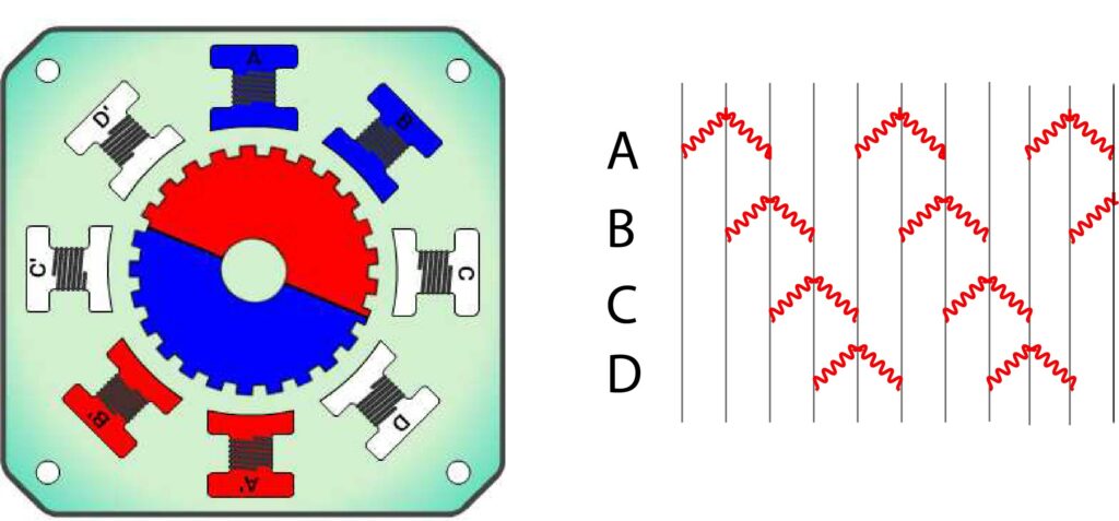  stepper motor micro step drive mode 