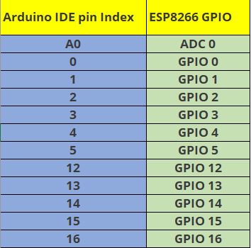 ESP8266 GPIO PIN