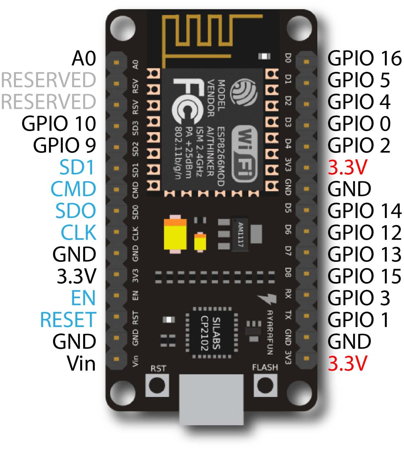 How to program ESP8266 nodeMCU with Arduino IDE | LED Blink - Electric ...