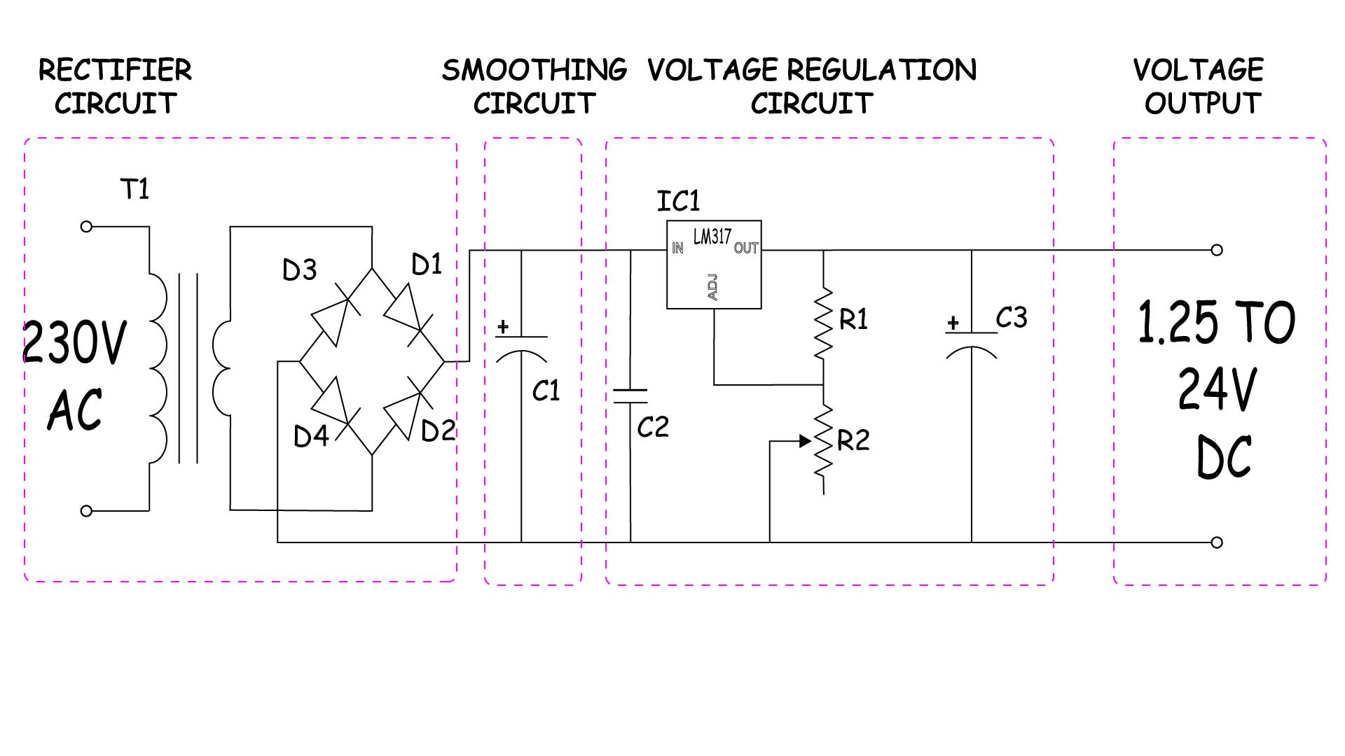 Basic circuit design LM317 variable voltage regulator