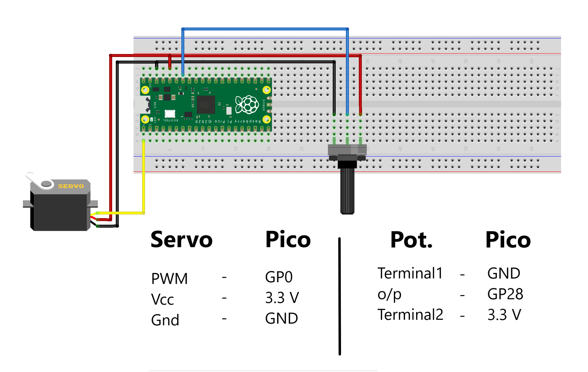 Raspberry Pi Pico Servo Motor Control Schematic Diagram