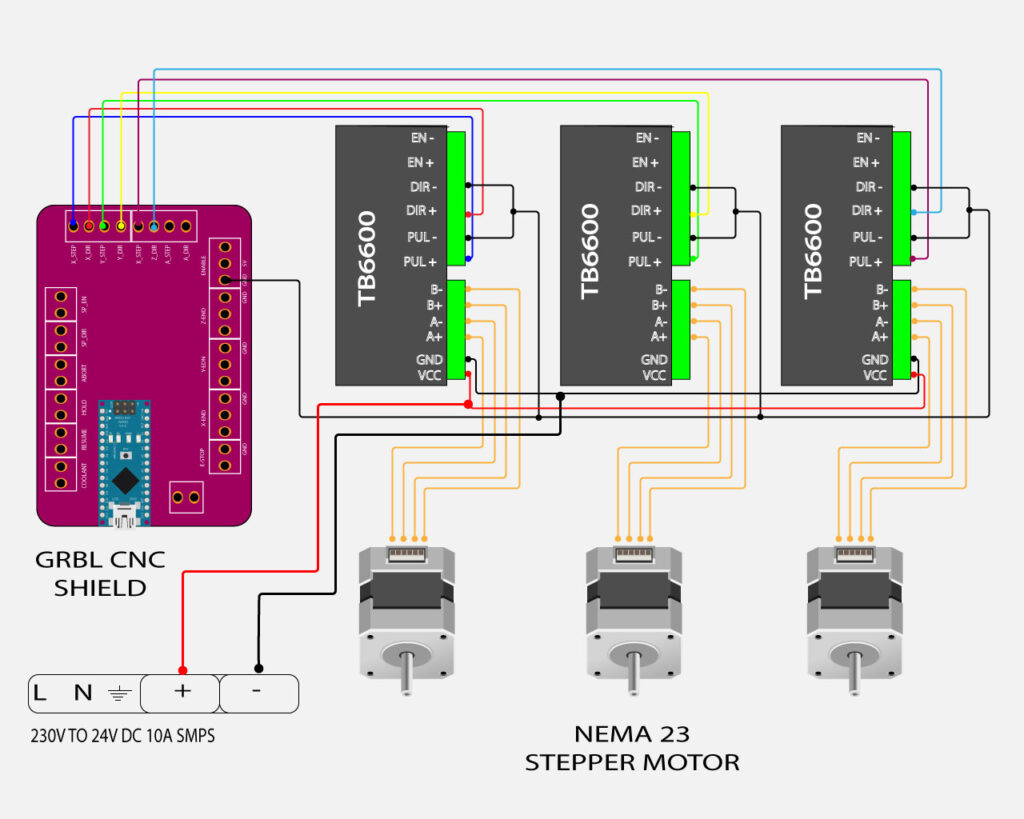 CONNECTION DIAGRAM OF GRBL CNC SHIELD NEMA23
