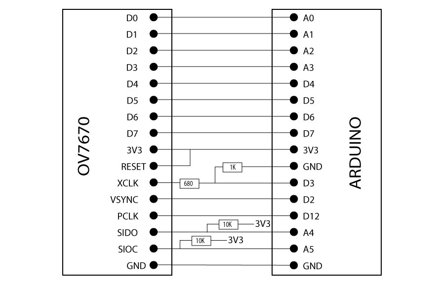 circuit diagram for How to use OV7670 Camera module with arduino  