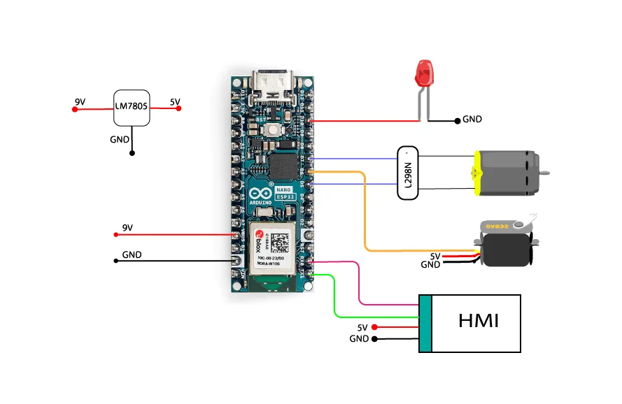 Arduino® Nano ESP32