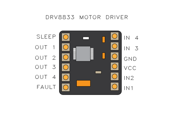 DRV8833 PINOUT